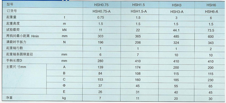 武林飛鴿手扳葫蘆性能參數表